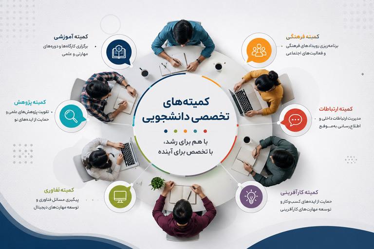 دانشجویی